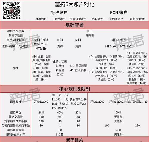 富拓平台金融交易产品与服务全面解析：外汇、股票、指数多样