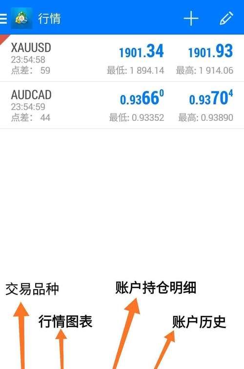 外汇MT4平台功能详解：图表分析、智能交易与操作流程指南