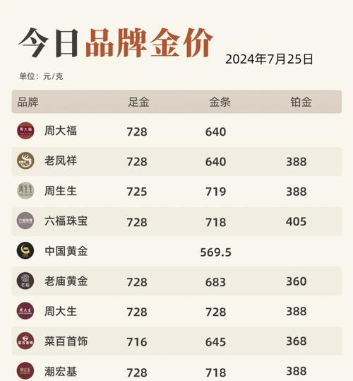 黄金价格