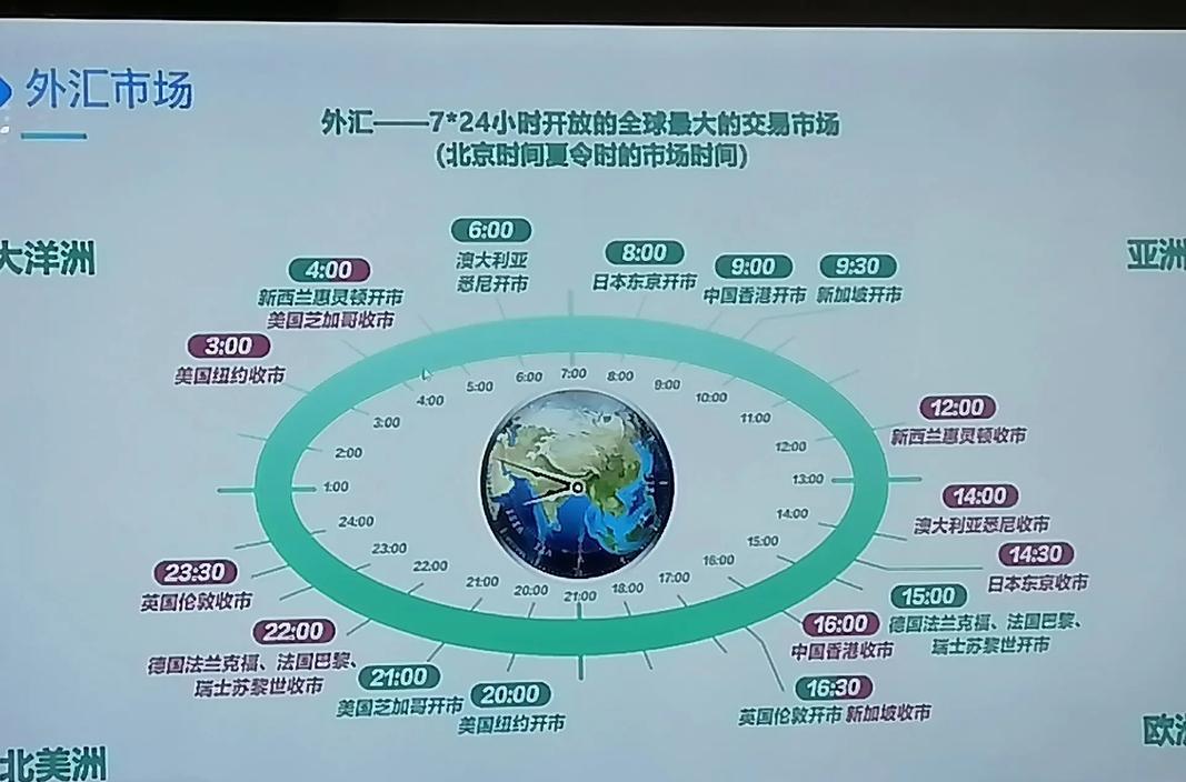 外汇换算