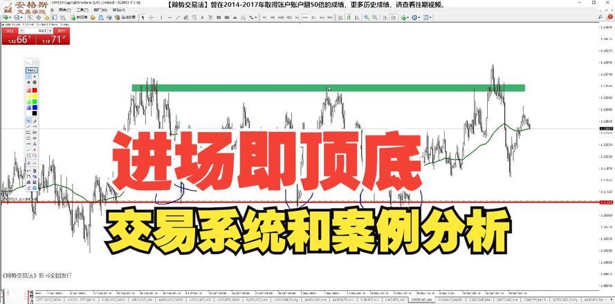 外汇黄金操作技巧