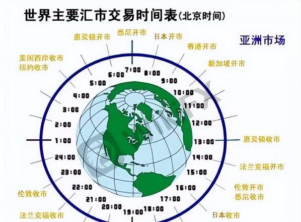 外汇黄金