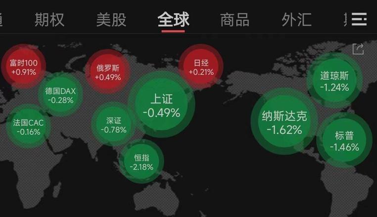 外汇交易