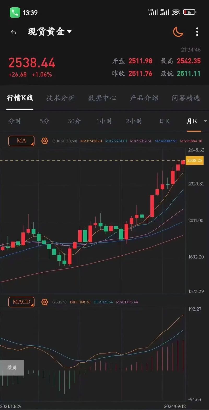 黄金价格