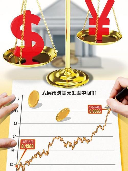 外汇黄金