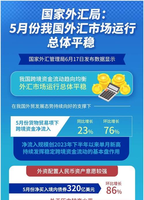 外汇汇率