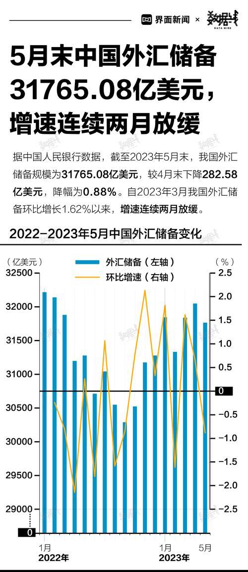 外汇