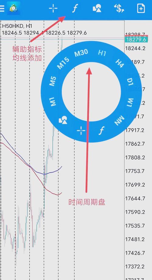 外汇MT4