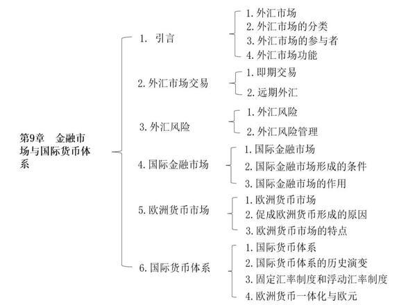 富拓外汇平台